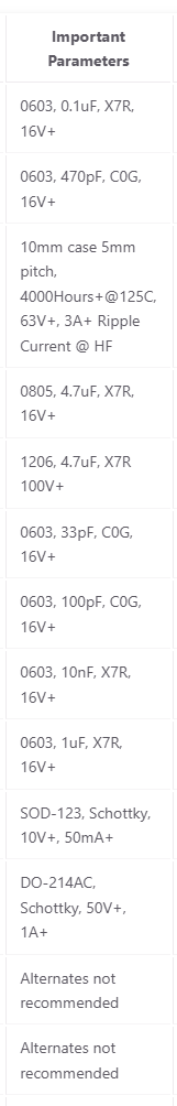 Important Parameters